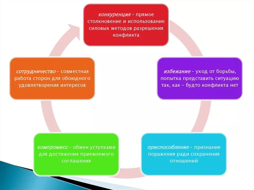 Управление конфликтами в организации. Управление конфликтами в организации презентация. Управление конфликтами практические задания в картинках. Юрайт управление конфликтами в организации.