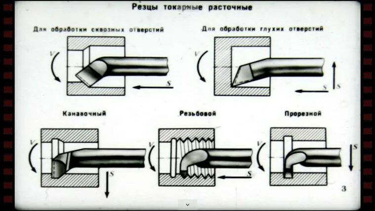 Резцы токарные по металлу чертежи. Резец для снятия фаски на токарном станке. Типы резцов для токарного станка с ЧПУ. Типы резцов для токарного станка для глухих отверстий прорезной. Как расширить внутреннюю