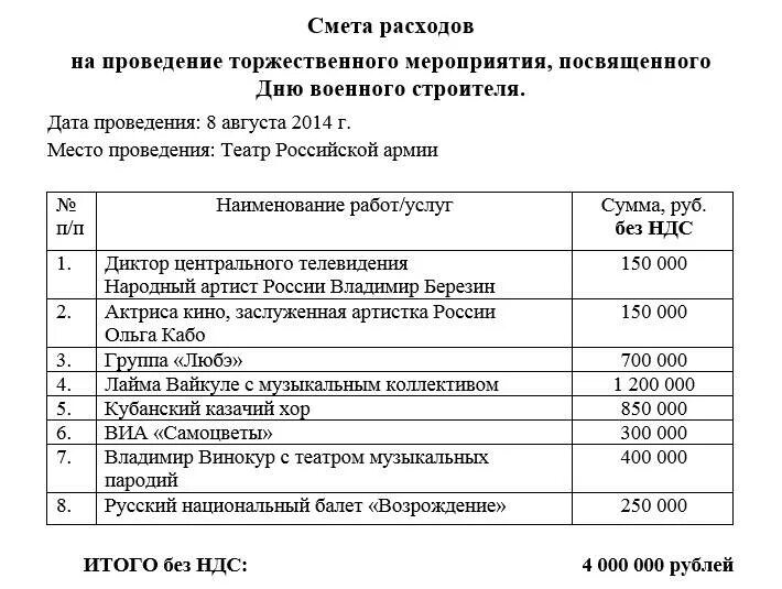 Организация мероприятий расчет. Примерная смета на проведение мероприятия. Пример сметы расходов на проведение мероприятия образец. Смета расходов на проведение культурно-массового мероприятия. Смета расходов на проведение новогодних мероприятий.