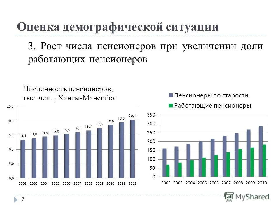 Демография это в географии. Система грейдов в оплате труда. Демографическая проблема. Демографические проблемы росси. Оценка демографической ситуации и особенностей.