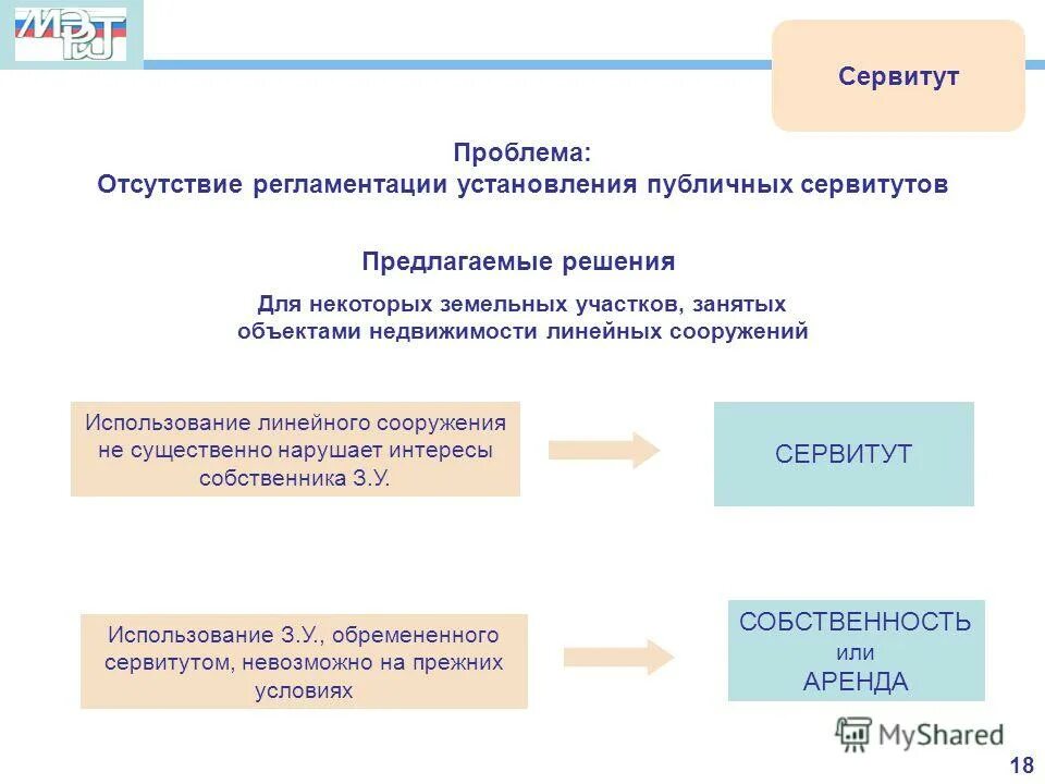 Установление сервитута примеры. Установление сервитута. виды сервитутов. частный и публичный сервитут на земельный участок что это такое. сервитут пример.