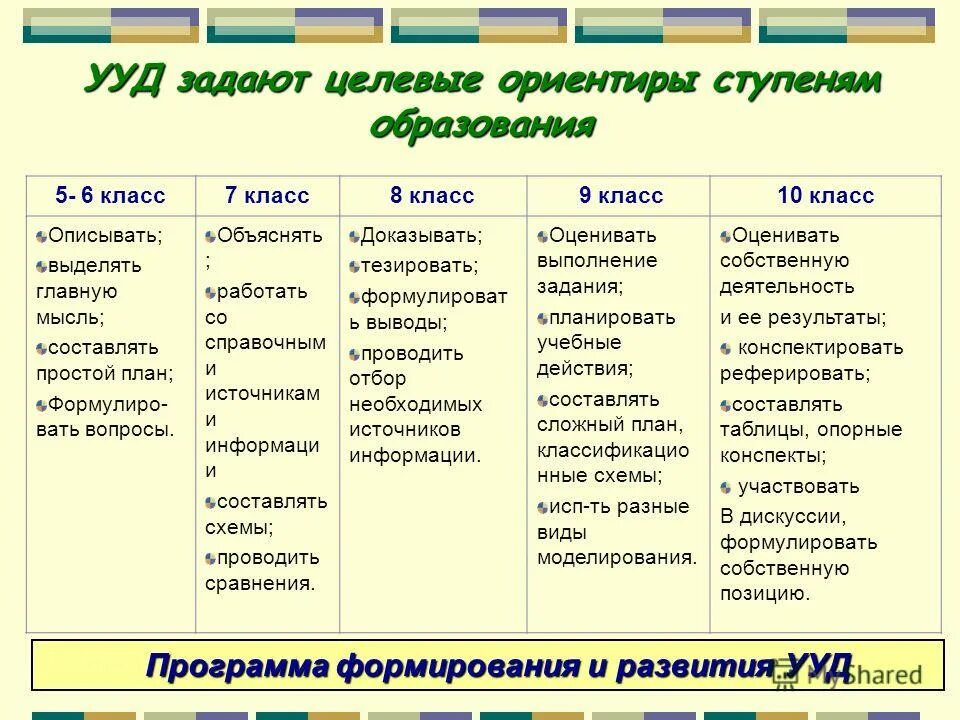 как можно охарактеризовать класс. как можно охарактеризовать класс. может часть речи. как описать объект. сочинение описание внешности 7 класс план.