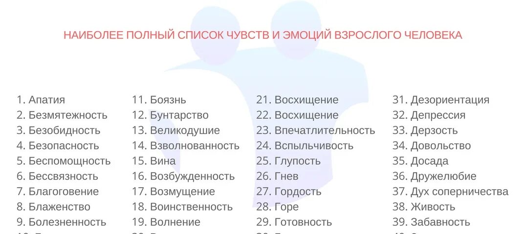 Чувство 9 букв. Список чувств. Чувства и эмоции список. Полный список эмоций. Эмоции человека список.