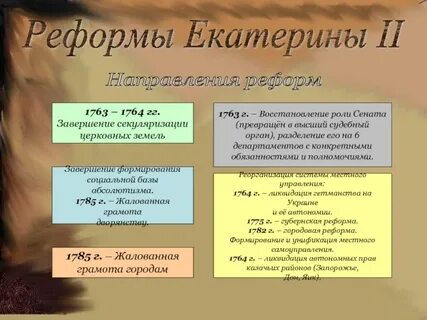 Церковная реформа 1764 г