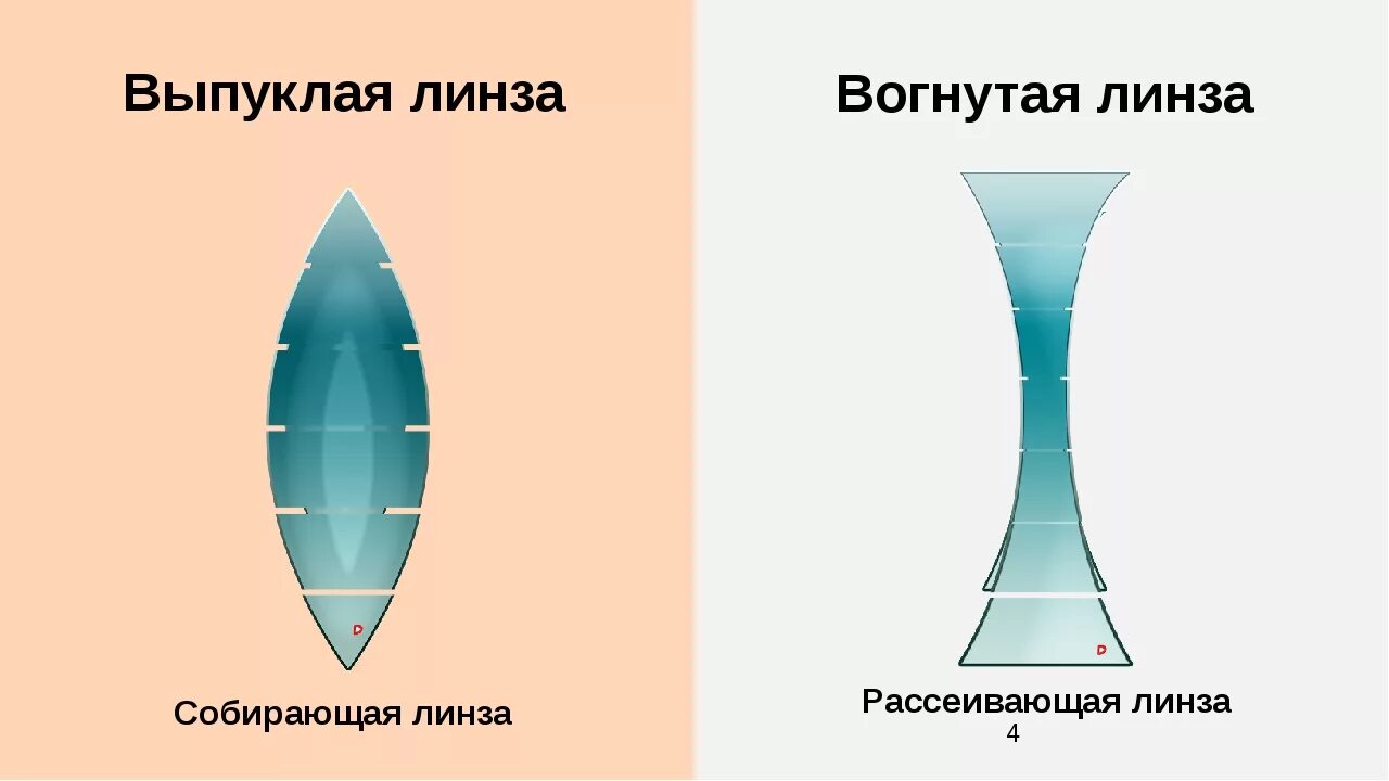 Стеклянную линзу перенесли из воздуха в воду. Выпуклая и вогнутая линзы. Вогнуто выпуклая линза. Рассеивающие вогнутые линзы. Выпукло вогнутые линзы.