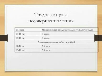 Рабочая неделя для несовершеннолетних работников