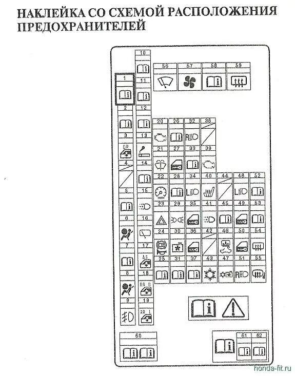 Фит обозначение. Предохранители Хонда фит 2001 gd1 схема. Блок предохранителей Хонда Fit 2008 года. Схема предохранителя Honda Fit 2001. Honda Fit 2001 предохранители реле.