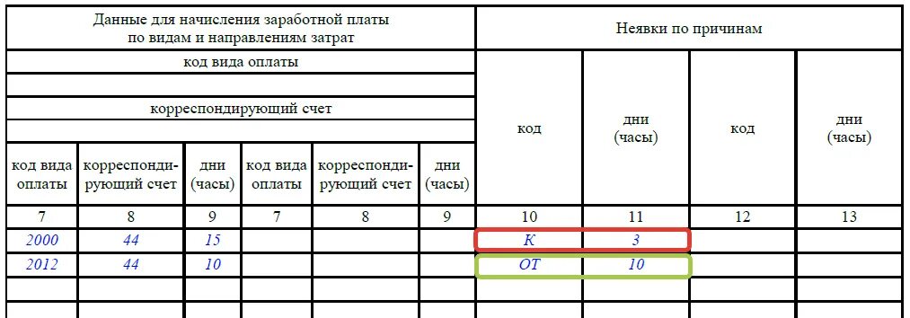 Учет рабочего времени 12 12. Расчет с персоналом по оплате труда табеля т-12. табель т-13 коды вида оплаты. табель т12 код. код вида оплаты в табеле учета рабочего времени.