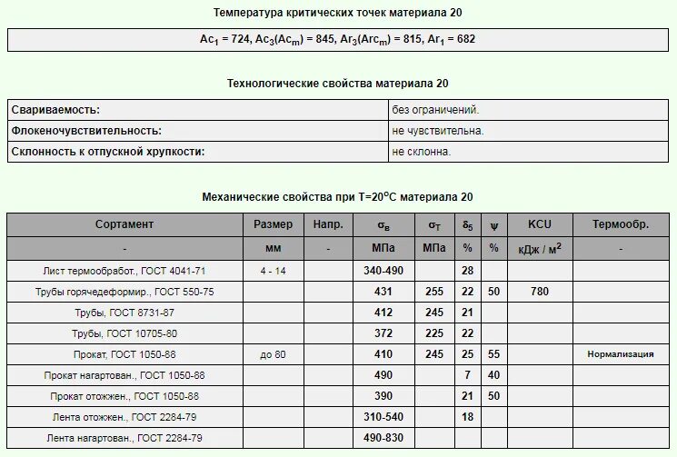 3 20 расшифровка. Сталь марки 20 характеристики. Сталь марки 08пс. Ст20 расшифровка марки стали. Маркировка стали 20.