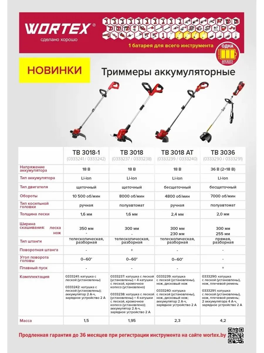 Триммер wortex tb 3018. Оснастка для садового аккумуляторного триммера. схема сборки триммера аккумуляторного садового. аккумуляторный секатор wortex cbs 2535 all1. названия частей аккумуляторного садового триммера.