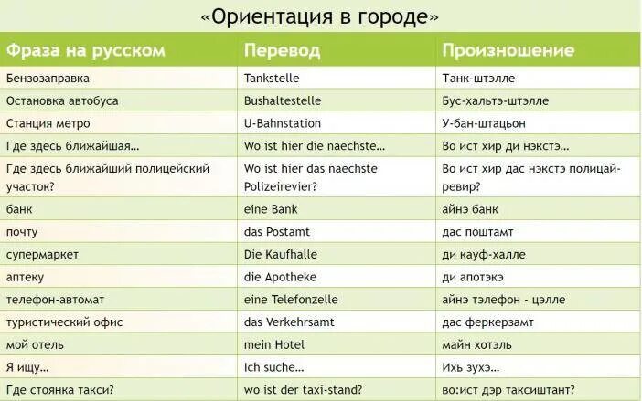 Прийти перевод. Основные фразы на немецком языке. Немецкий язык фразы для начинающих. Немецкий язык слова для начинающих. Фразы на немецком с переводом.