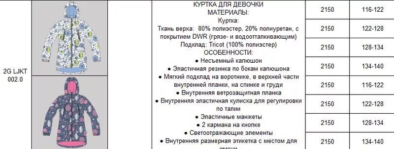 Со скольки градусов можно носить пальто. Весенний комбинезон Крокид температурный режим 120 грамм. Костюмы зимние Крокид температурный режим. Зимний комбинезон Крокид температурный режим. Весенний комбинезон Крокид температурный режим.