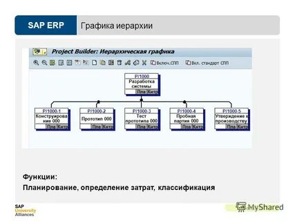 Sap kadastr