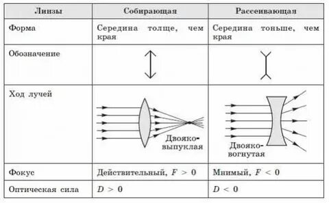 Соберется характеристики