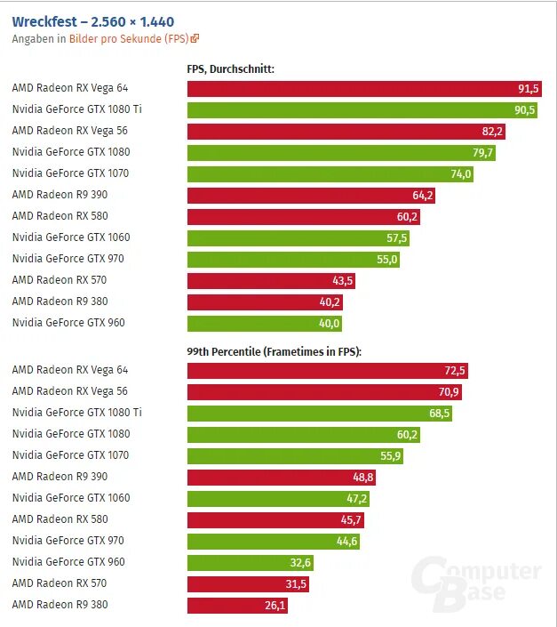 Видеокарты amd radeon сравнение. Видеокарты NVIDIA И AMD. Видеокарта радеон и нвидиа. Биос видеокарта нвидиа гтх 660. Таблица видеокарт АМД И нвидиа.