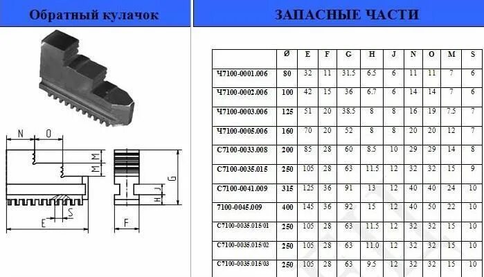 Кулачки обратные патрона. Кулачки прямые к патрону 250мм (7100-0035,004). Кулачки обратные патрона. 11. Кулачки прямые к патрону 250.