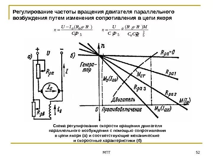 Обороты вращения двигателя. Частота вращения якоря двигателя постоянного тока. схема мпт с параллельным возбуждением. регулирование скорости в двигателе постоянного тока схемы. схемы регулирования частоты вращения асинхронного двигателя.