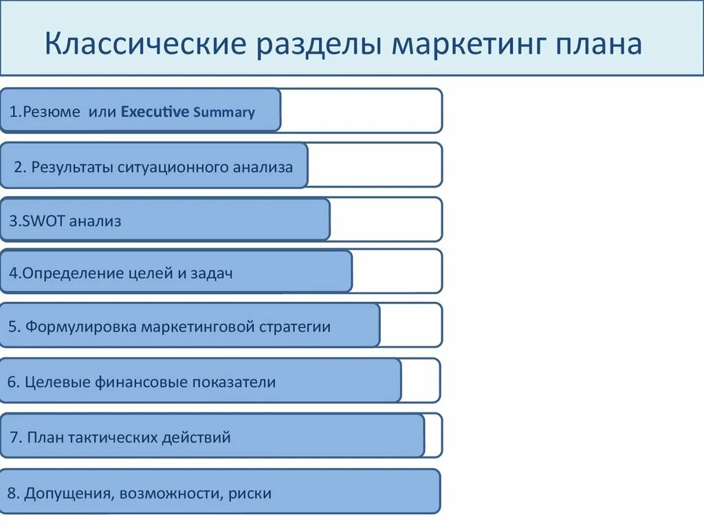 Разделы маркетингового плана. Разделы маркетинга. Основные разделы плана маркетинга. Маркетинговый план основные разделы. Содержание основного раздела маркетингового плана:.