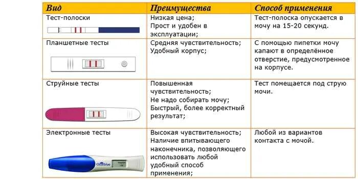 Тест по беременности и родам