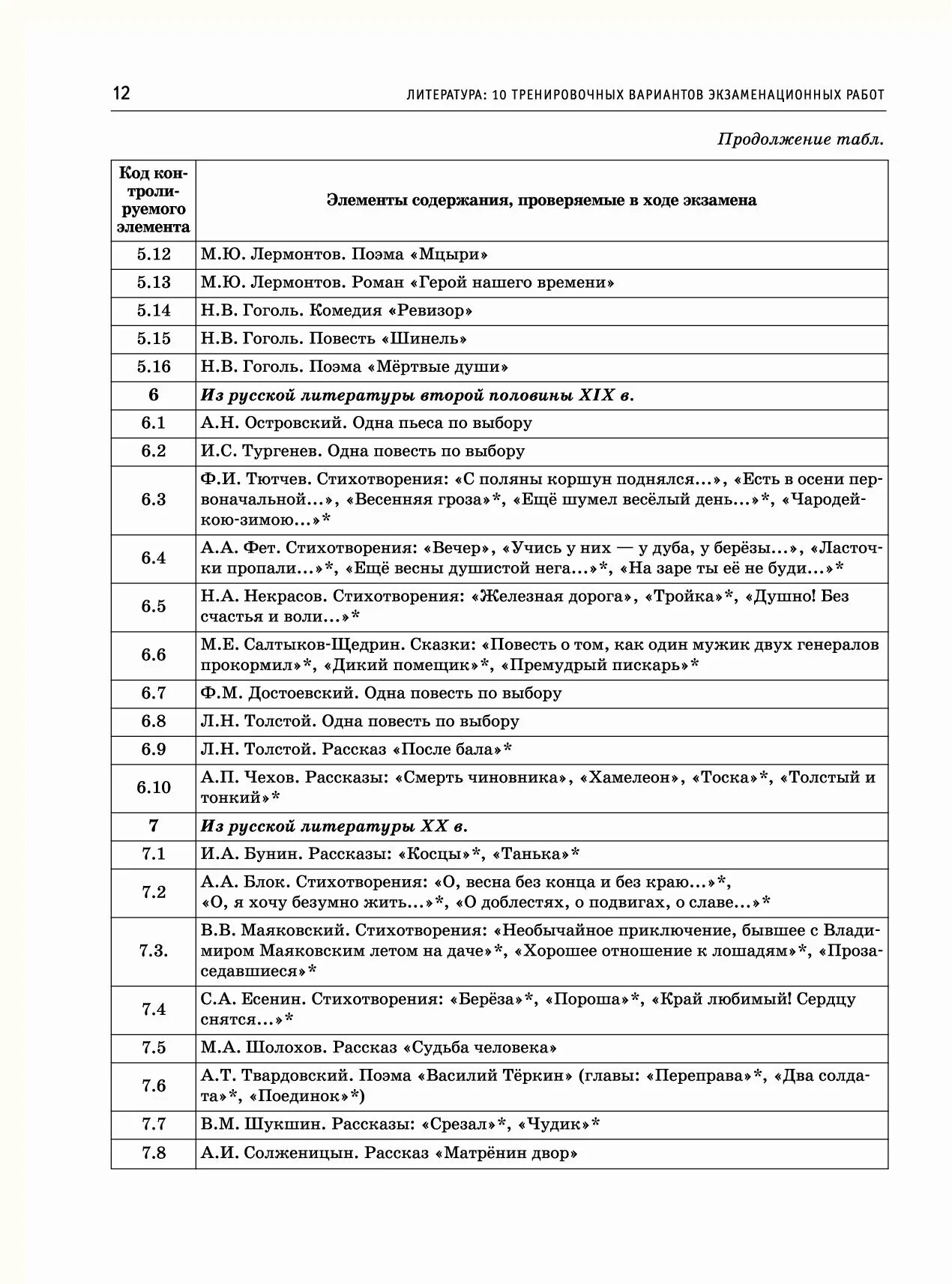Список книг для огэ. Кодификатор егэ литература 2025. кодификатор егэ по литературе 2025. кодификатор егэ литература 2025 список произведений. кодификатор по литературе егэ 2025.