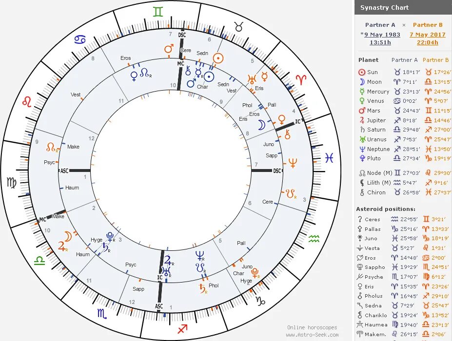 Астро расчет натальной карты. Астрология чарт. Astrology calculator Parts.