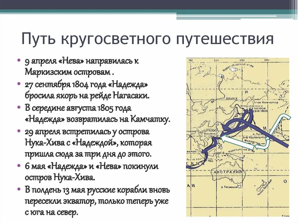 Первая российская кругосветная. Русское кругосветное путешествие. Первое русское кругосветное путешествие. Первая русская кругосветка маршрут.