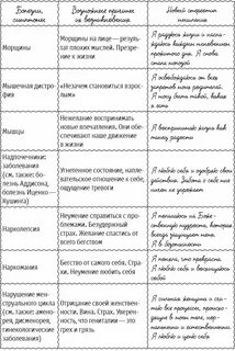 Таблица лечения луизы хей
