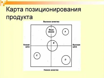 Позиция продукции