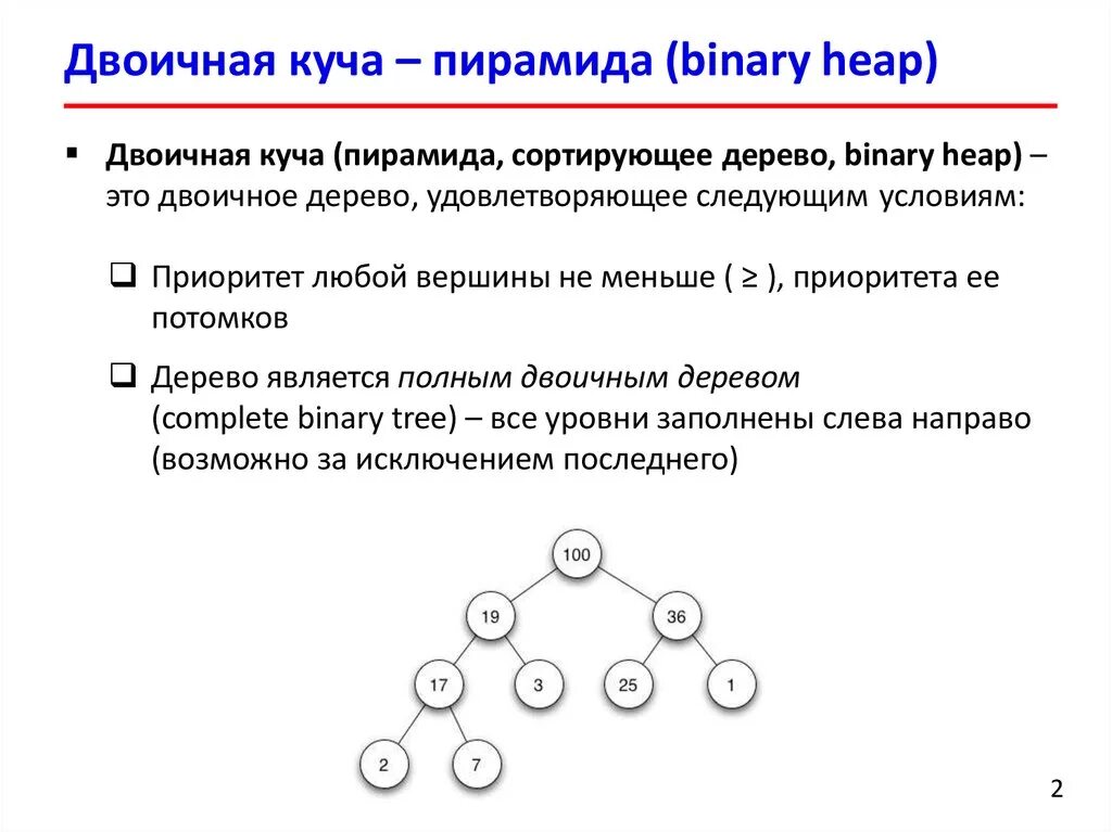 Условие кучи