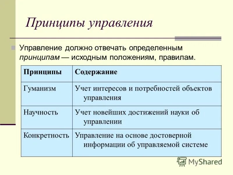 Принцип управления экономики. Принципы управления. Основные принципы управления организацией. Содержание принципов управления. Принципы управления примеры.