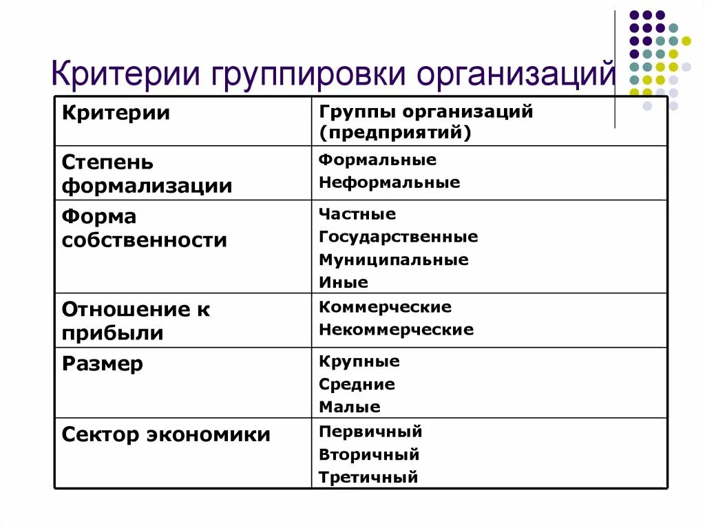 Группировки предприятий. Критерии классификации и группировки предприятий. Критерии предприятий. Критерии организации. Группы предприятий примеры