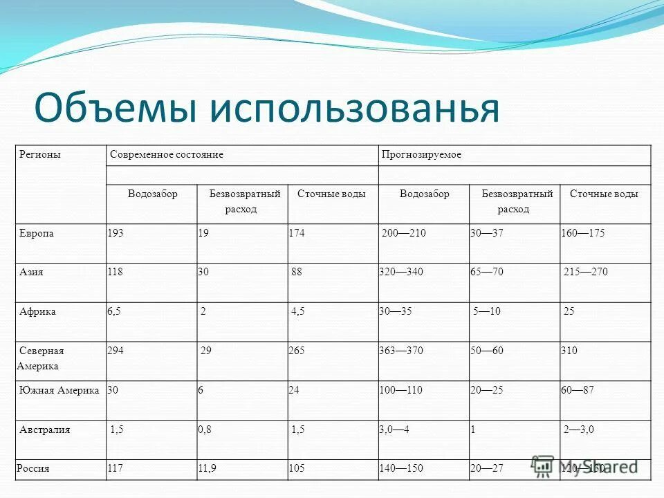 По объему используемой информации