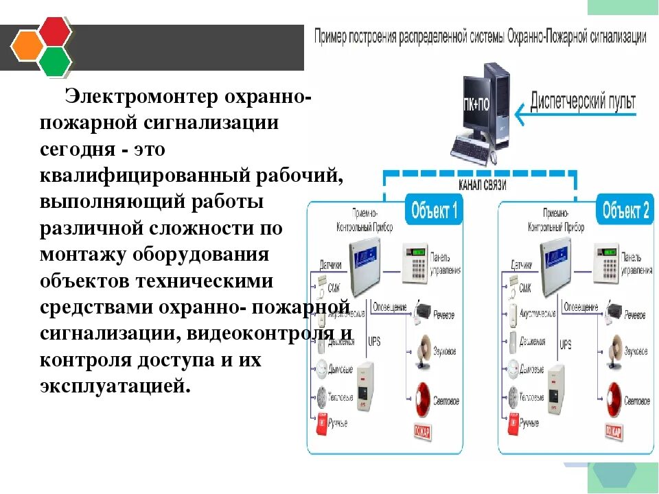 Приемка системы пожарной сигнализации. Аппаратные средства для реализации охранно-пожарной сигнализации.. Нормы установки пожарной сигнализации для монтажника. Антенна для передачи сигнала охранной пожарной сигнализации. Пример системы охранно-пожарной сигнализации.