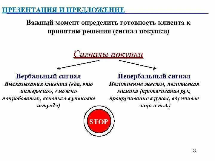 Вербальные сигналы клиента. Сигналы готовности клиента к покупке. Вербальные сигналы готовности. Вербальные сигналы готовности к покупке.