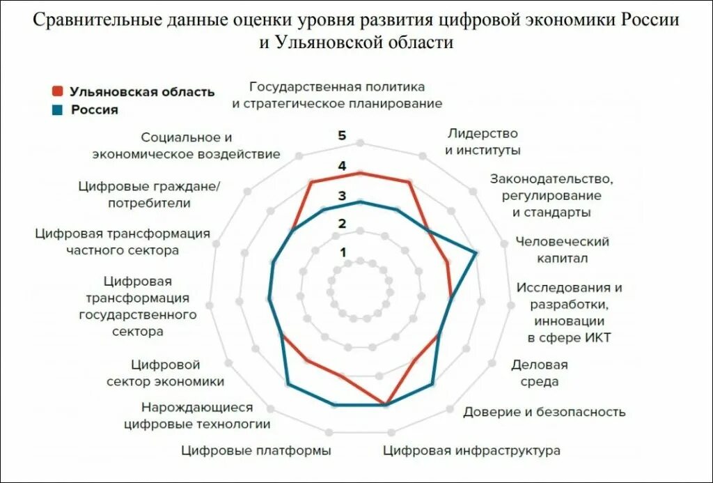 Уровни цифровой трансформации. Цифровая трансформация государственного управления. проекты цифровой трансформации. цифровая трансформация экономики. цифровая экономика цифровизация и цифровая трансформация.