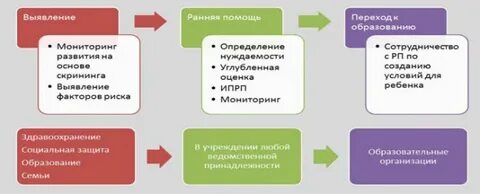 Индивидуальная программа ранней помощи