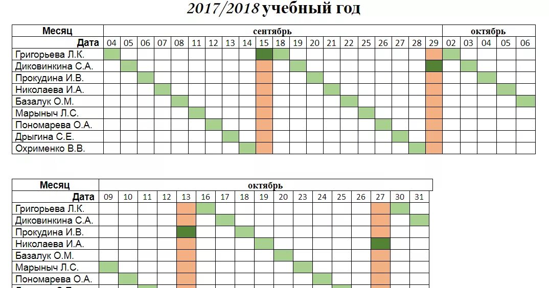 График на 3 человека на месяц. Как правильно составить график дежурств. Таблица Графика дежурств на месяц. График дежурства пример таблицы. Таблица дежурств по месяцам.