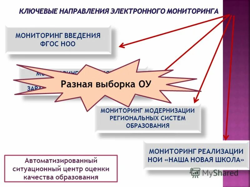 Система мониторинга сферы образования алтайского края. Система мониторинга сферы образования алтайского края