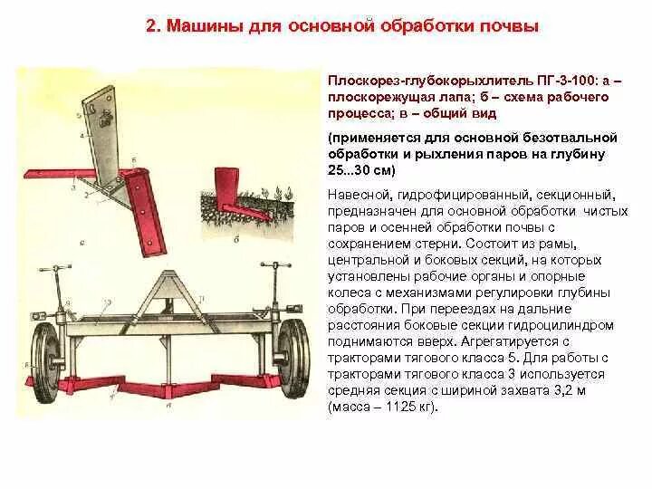 Плоскорез-глубокорыхлитель ПГ-3-100. Плуг ПГ-3-100. Культиватор глубокорыхлитель КПГ-2,2. Плоскорезом глубокорыхлителем КПГ-250.