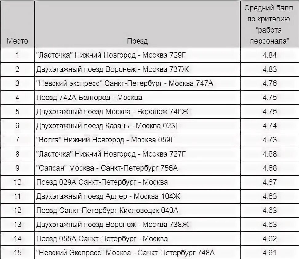 Расписание двухэтажного автобуса нижний новгород