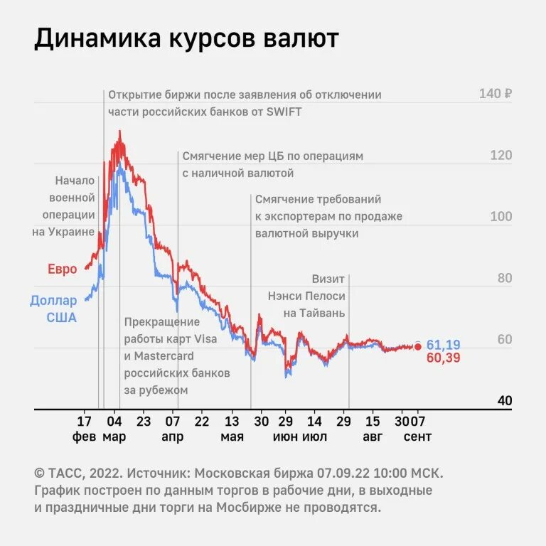 Курс евро июль 2025. Доллар на московской бирже. курс доллара к рублю. курс доллара растет. курс доллара мосбиржа.