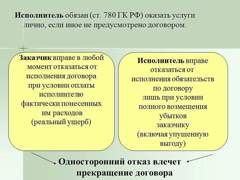 Отличие оказание услуг от выполнения работ. Существенные условия по договору оказания услуг. существенные условия договора возмездного оказания услуг. договор оказания услуг таблица. виды договоров на оказание услуг.