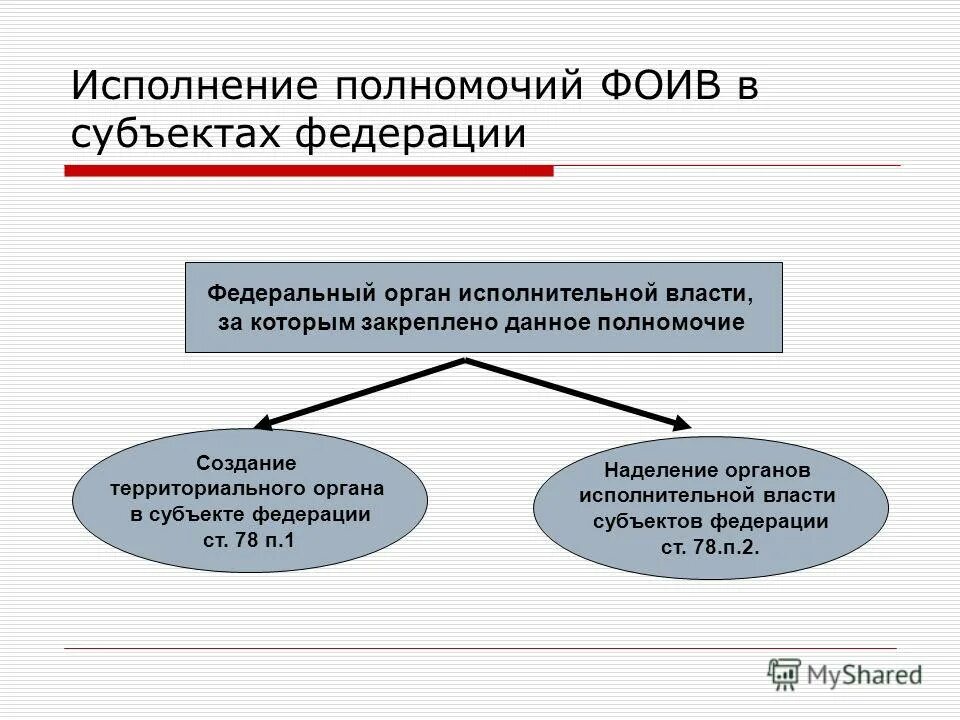 Федеральные органы исполнительной власти субъектов рф. Федеральные органы исполнительной власти. Структура органов федерального органа исполнительной власти рф. Создание территориальных органов исполнительной власти. Органы исполнительной власти санкт-петербурга схема.