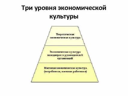 Культурный уровень молодежи