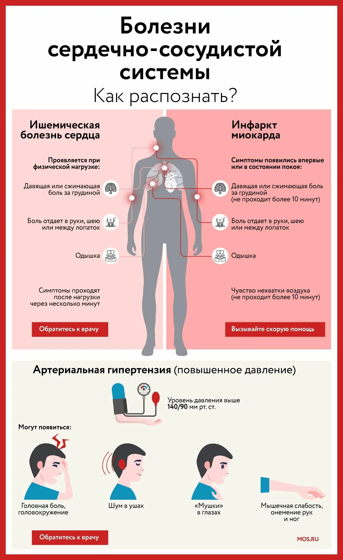 Заболевания сердечной системы. Сердечно-сосудистые заболевания симптомы. Симптомы больного сердца. Симптомы сердечных заболеваний. Признаки сердечно сосудистых заболеваний.