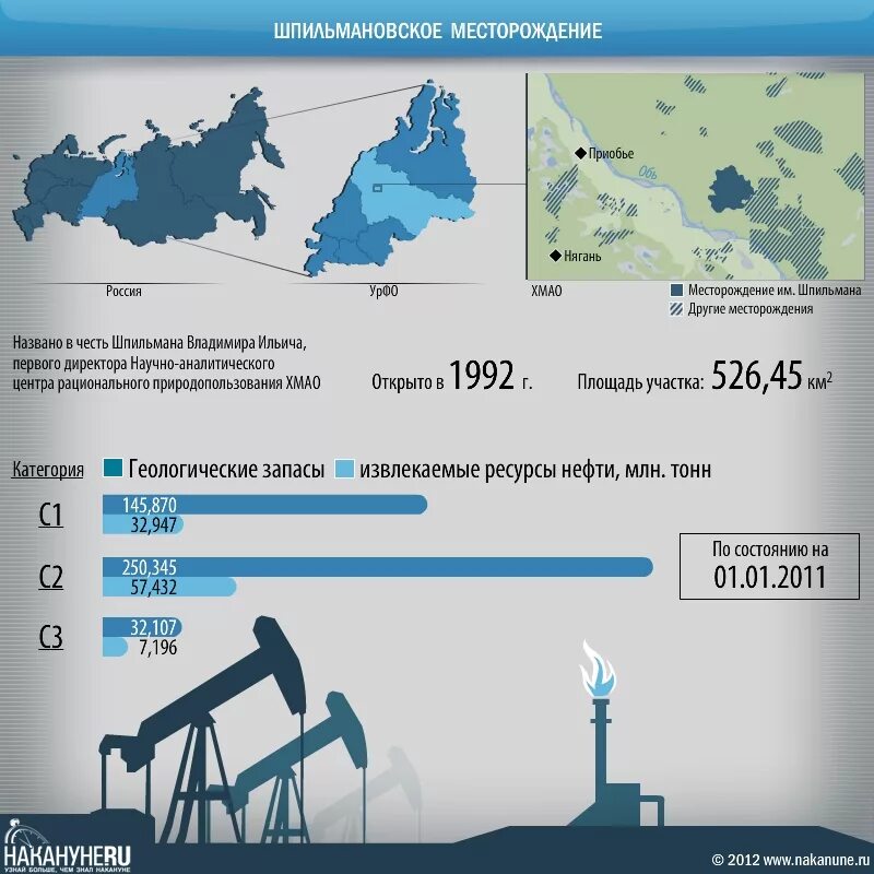 Управление добычей нефти и газа. Рогожниковское месторождение Сургутнефтегаз. Месторождение Шпильмана Сургутнефтегаз. Сургутнефтегаз месторождения нефтедобычи. Месторождения Сургутнефтегаза Рогожниковское.