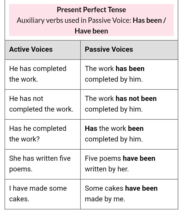 Present perfect simple пассивный залог. Passive Voice perfect Tenses. Present perfect simple страдательный залог. Пассивный залог present perfect. Present active voice