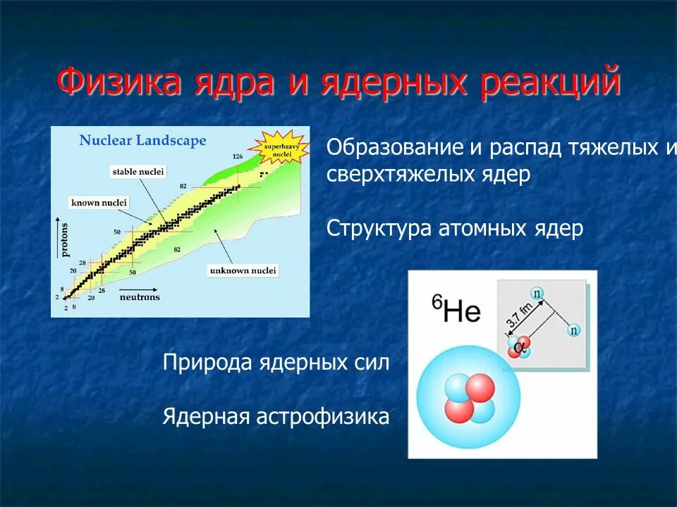 Природа атомного ядра. Ядерная астрофизика. природа ядерных сил. зона ядерных реакций. астрофизика и ядерная физика.