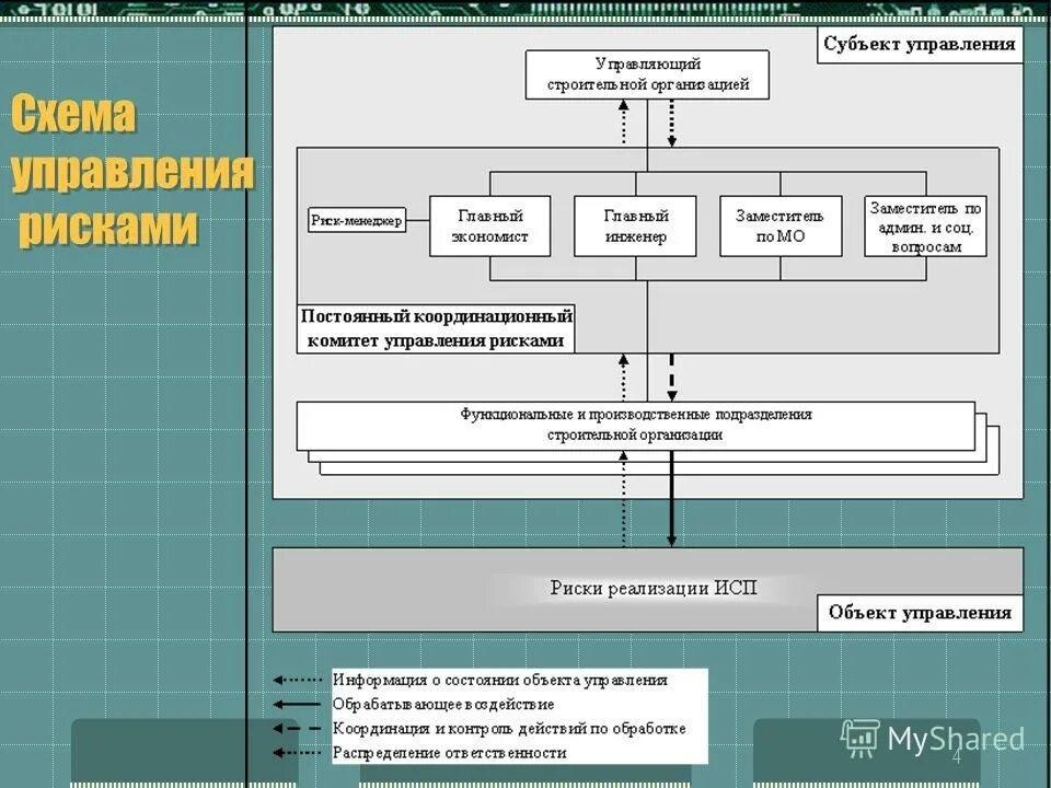 Субъекты управления риском