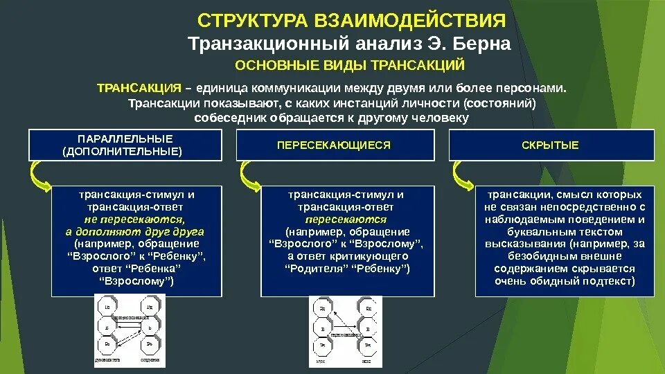 Виды трансакции в психологии
